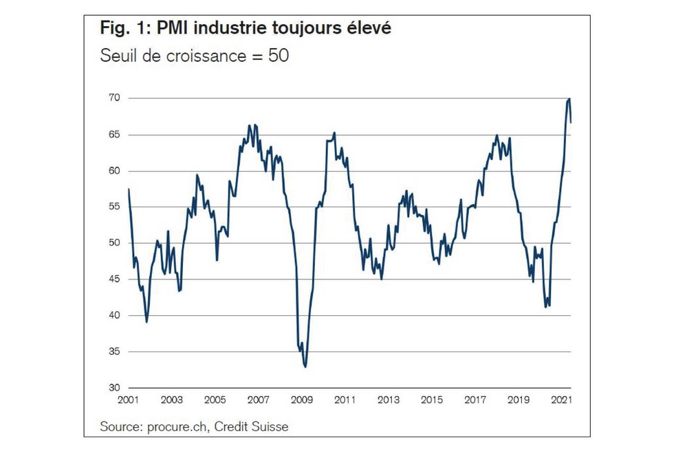 PMI Juin 2021