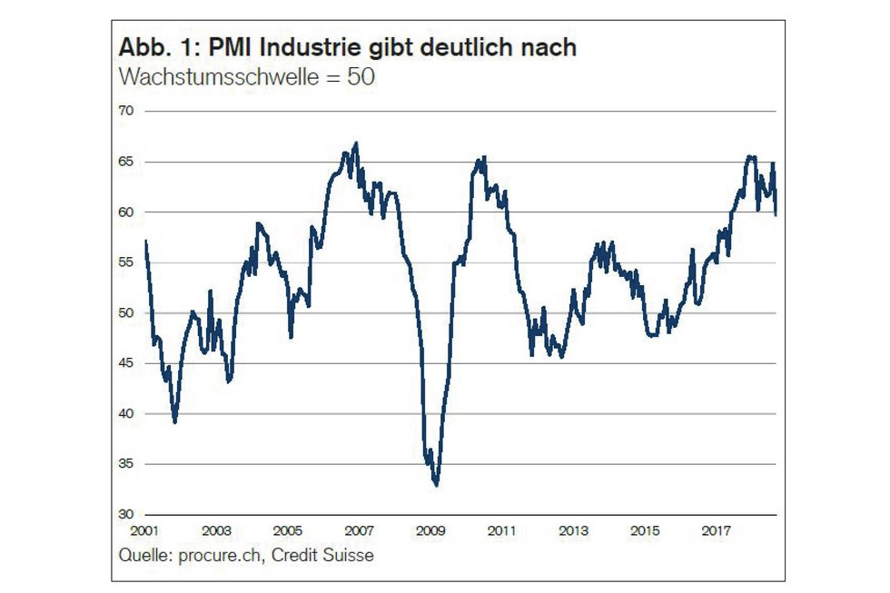 PMI September 2018