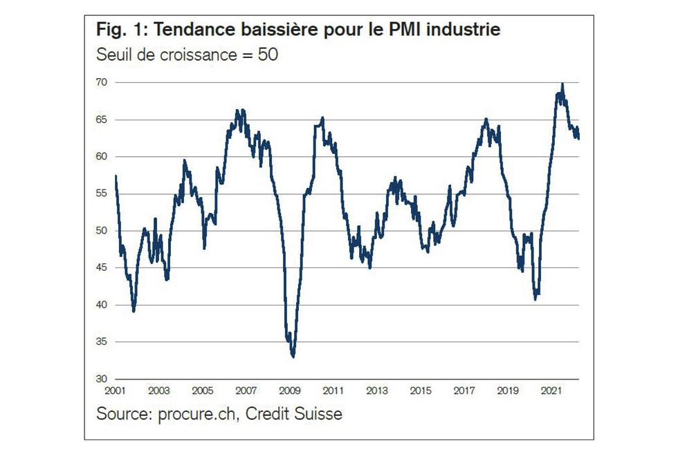 PMI avril 2022