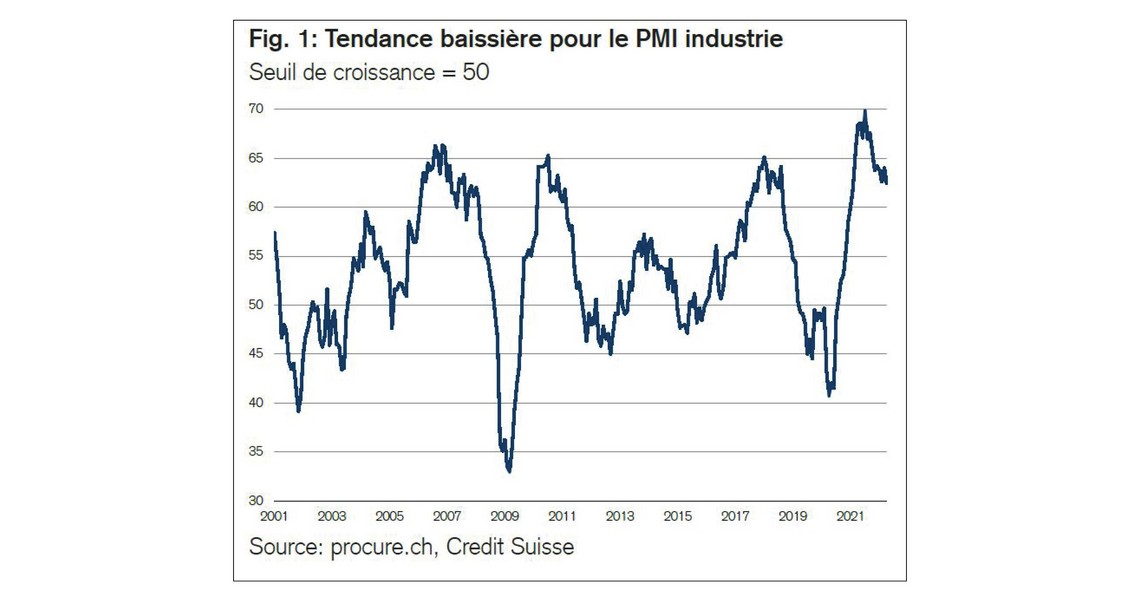 PMI avril 2022