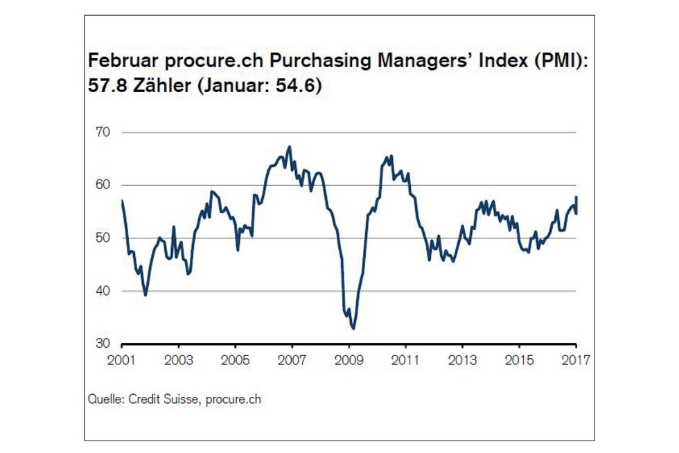 PMI Februar 2017