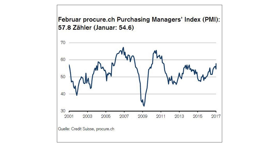 PMI Februar 2017