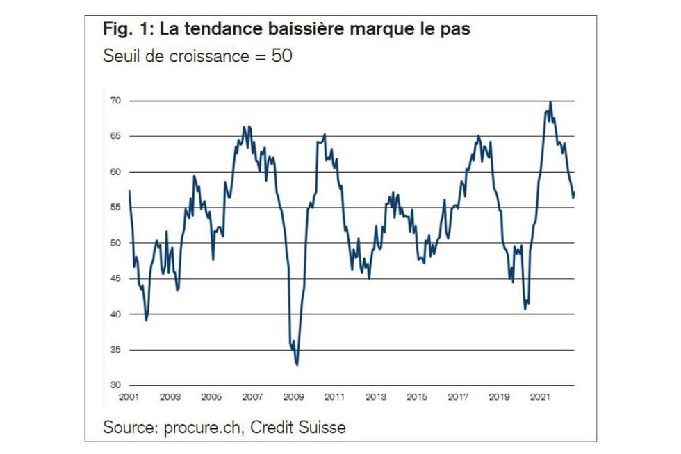 PMI septembre 2022