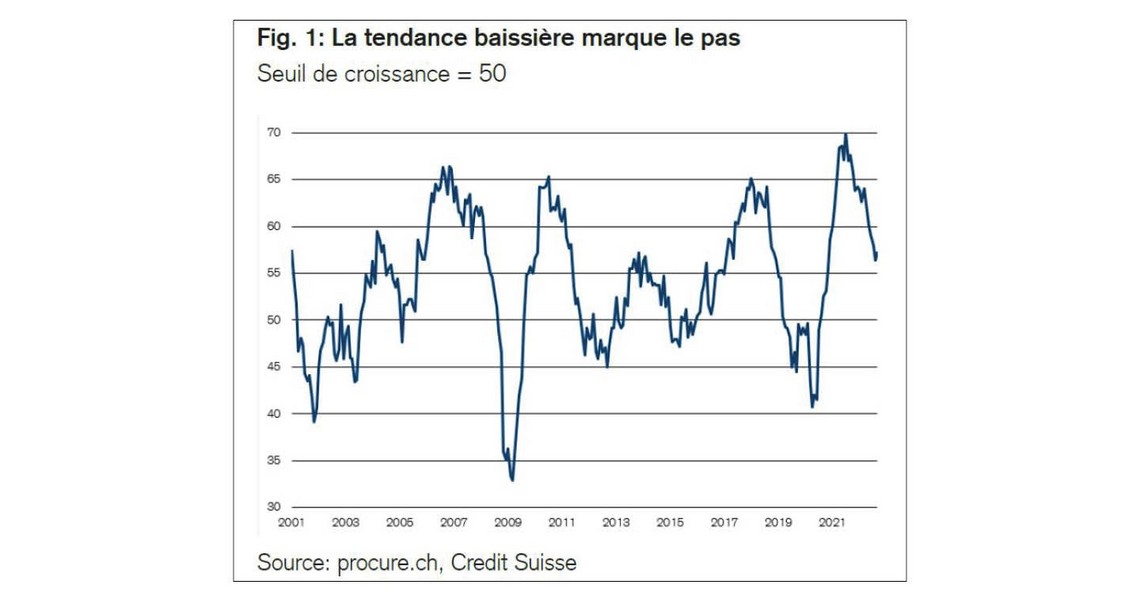 PMI septembre 2022