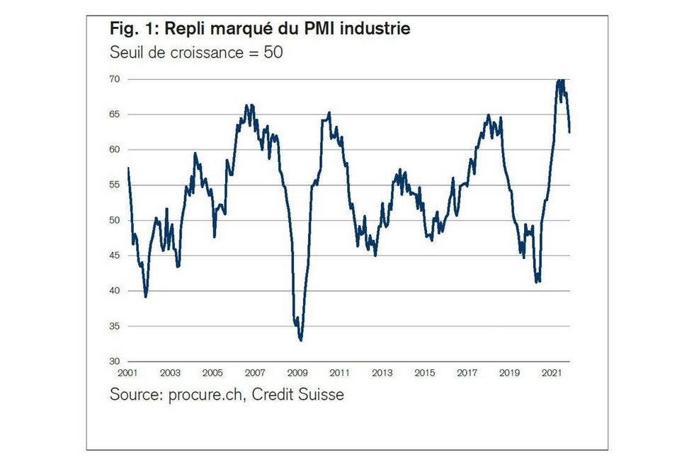 PMI novembre 2021