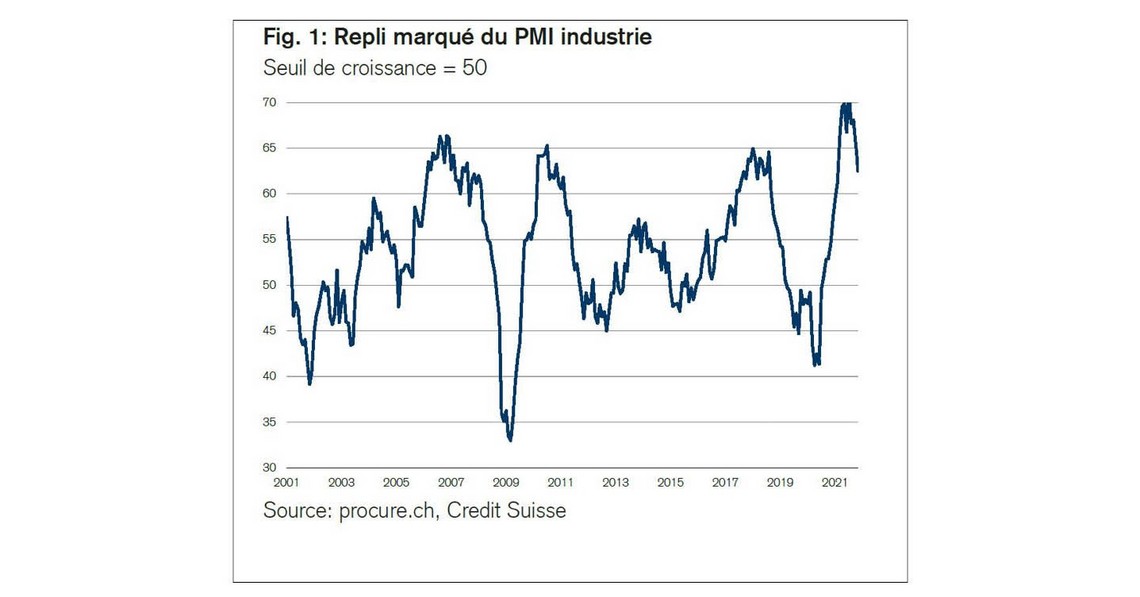 PMI novembre 2021