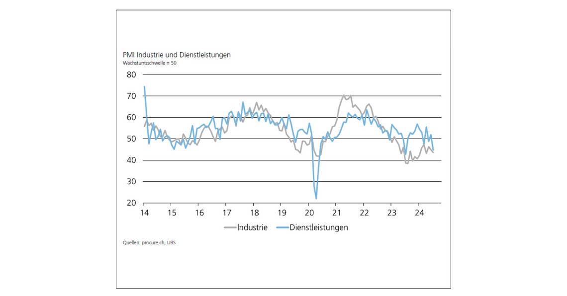 PMI Juli 2024