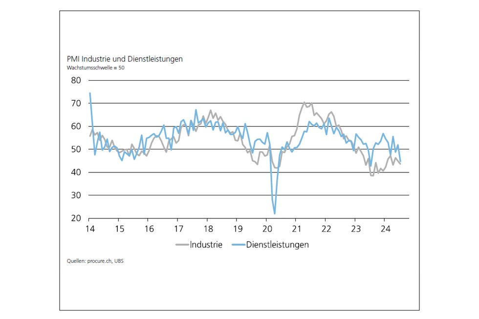 PMI Juli 2024