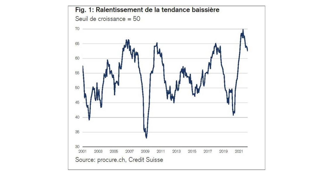 PMI mars 2022