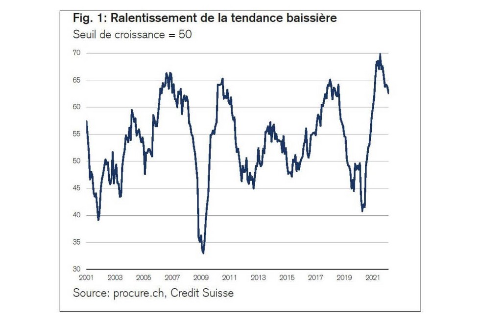 PMI mars 2022