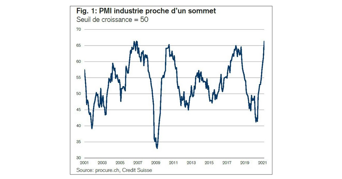 PMI mars 2021