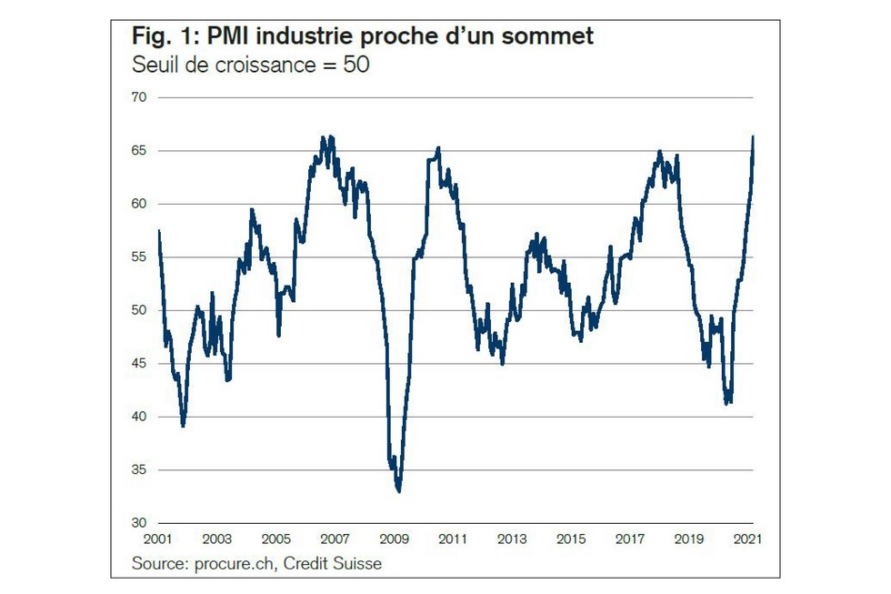 PMI mars 2021