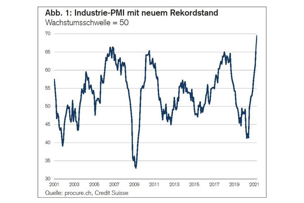 PMI April 2021