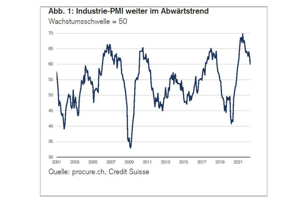 PMI Mai 2022