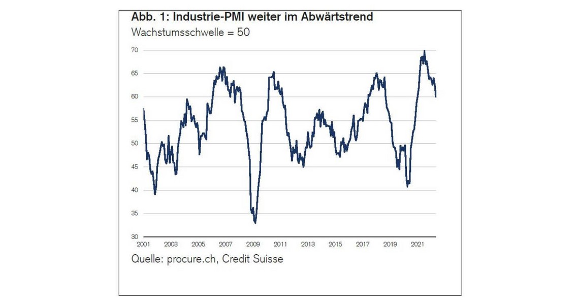 PMI Mai 2022