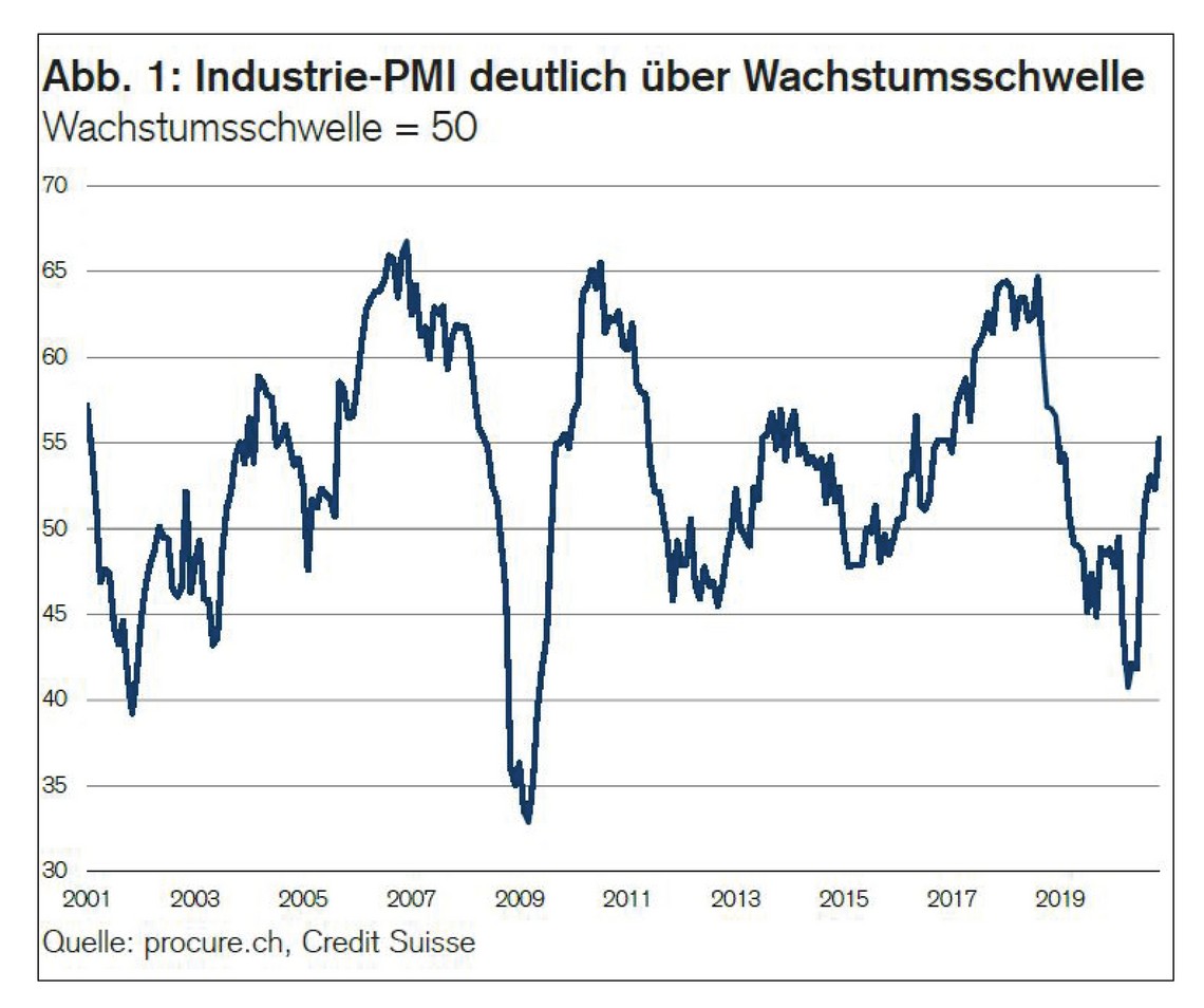 PMI November 2020