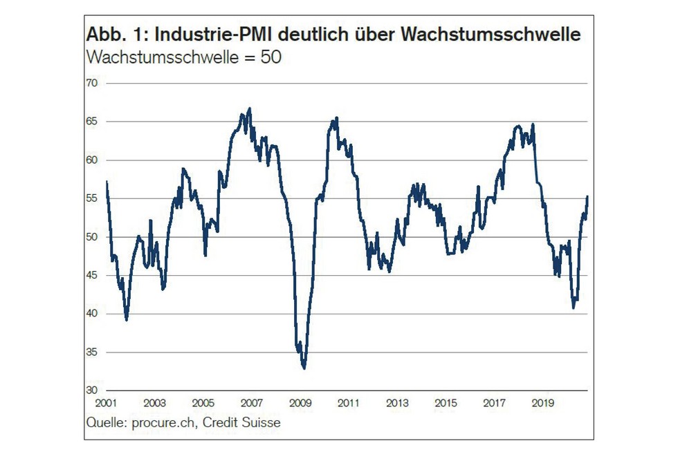 PMI November 2020