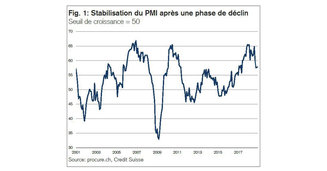 PMI decembre 2018