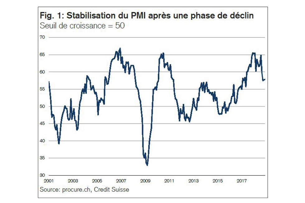 PMI decembre 2018