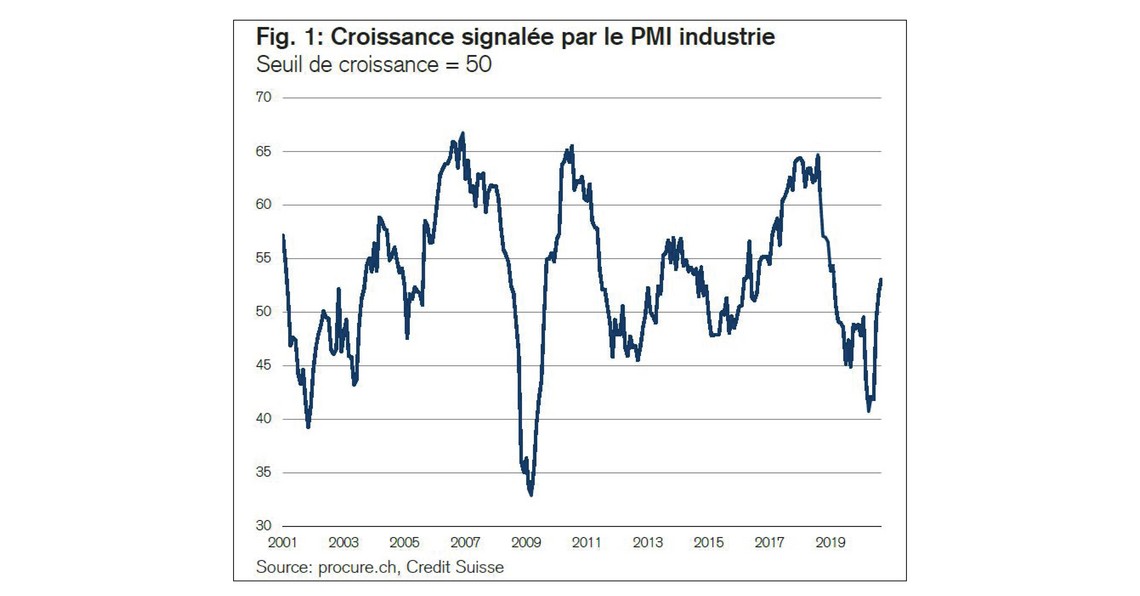 PMI septembre 2020