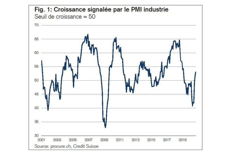 PMI septembre 2020