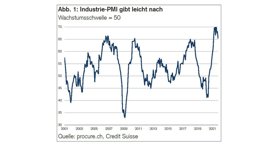 PMI Oktober 2021