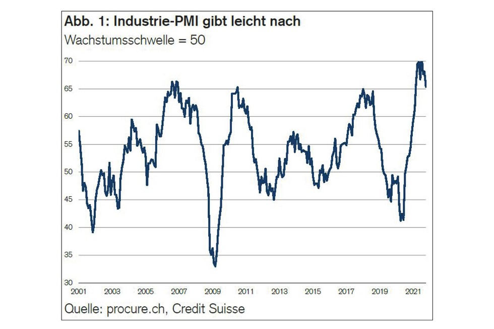 PMI Oktober 2021