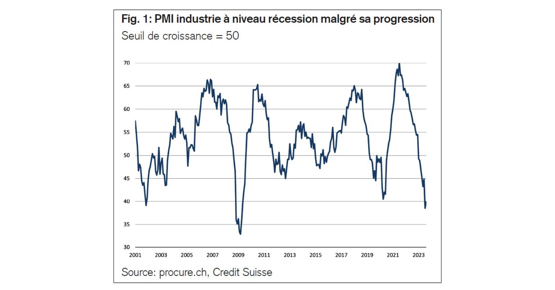 PMI aout 2023