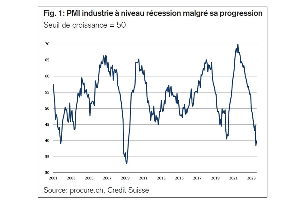 PMI aout 2023