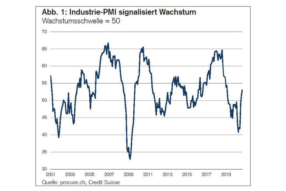 PMI September 2020