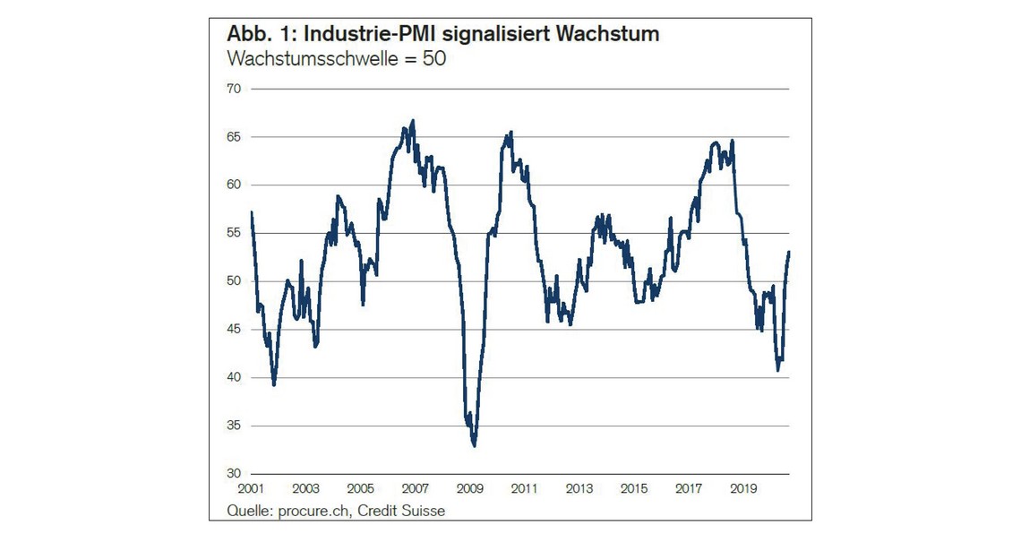 PMI September 2020