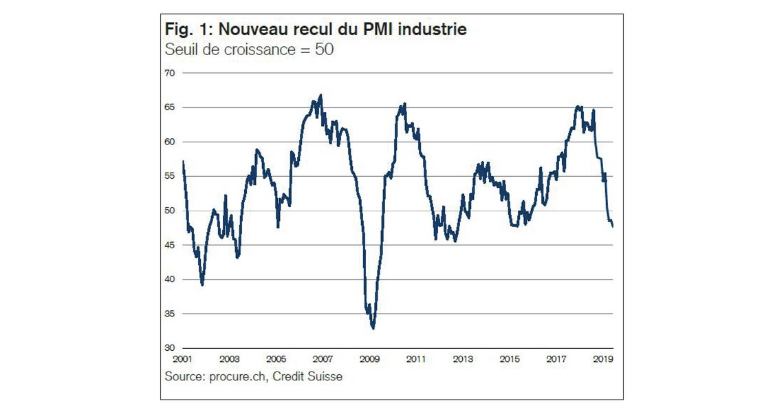 PMI juin 2019, séries chronologiques de 2001 à juin 2019