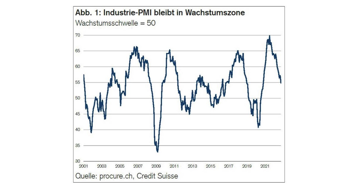 PMI Oktober 2022