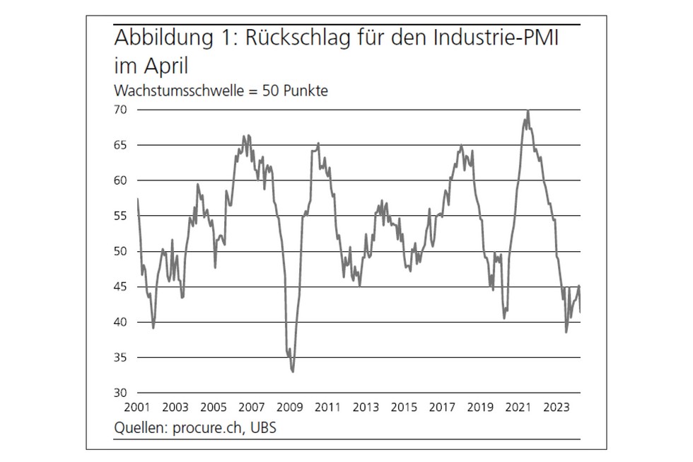 PMI April 2024