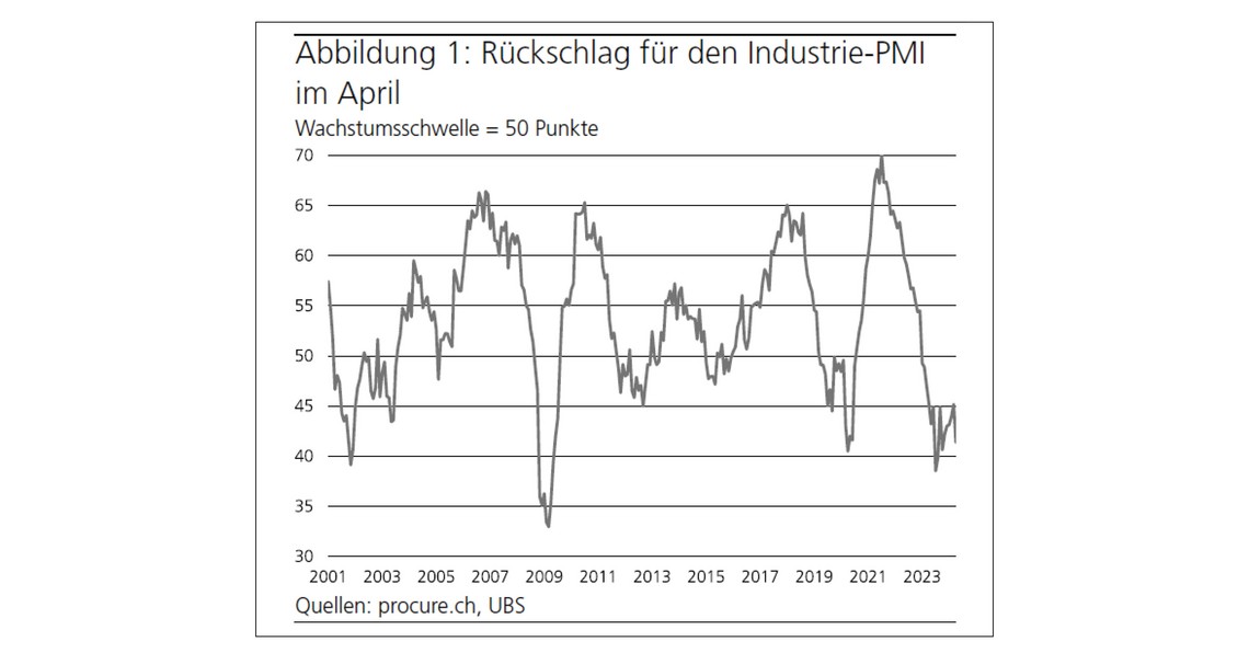 PMI April 2024