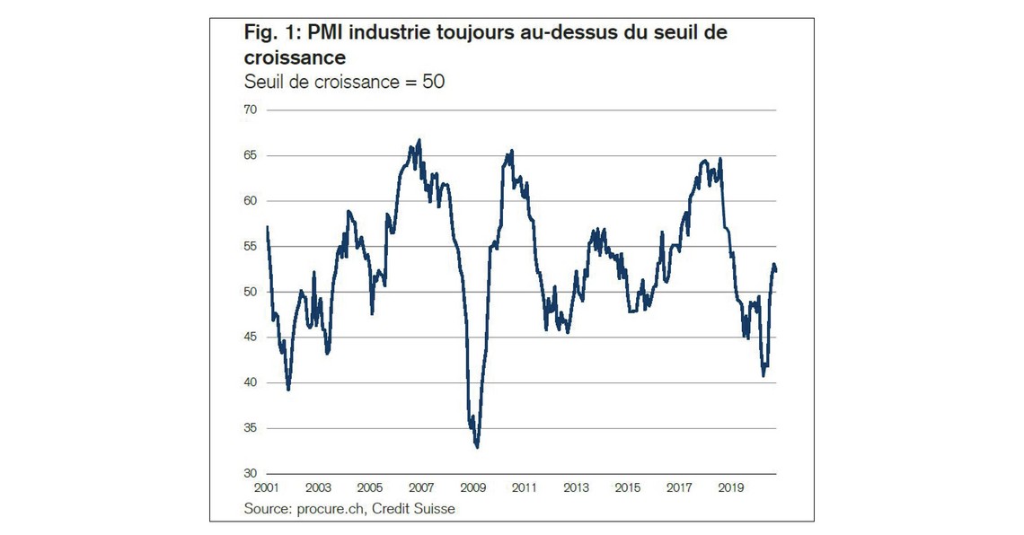 PMI octobre 2020