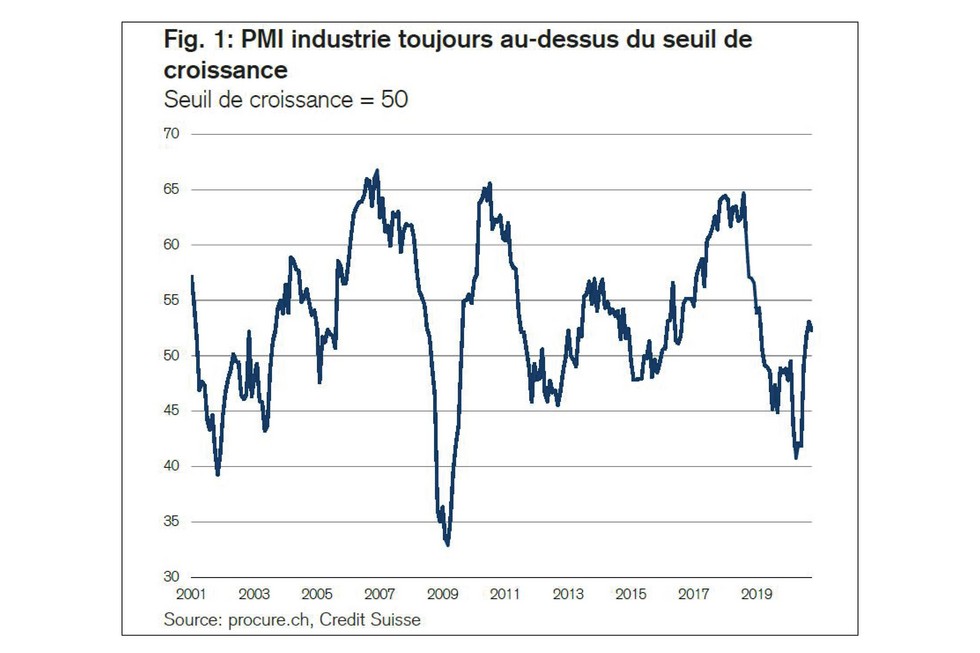 PMI octobre 2020