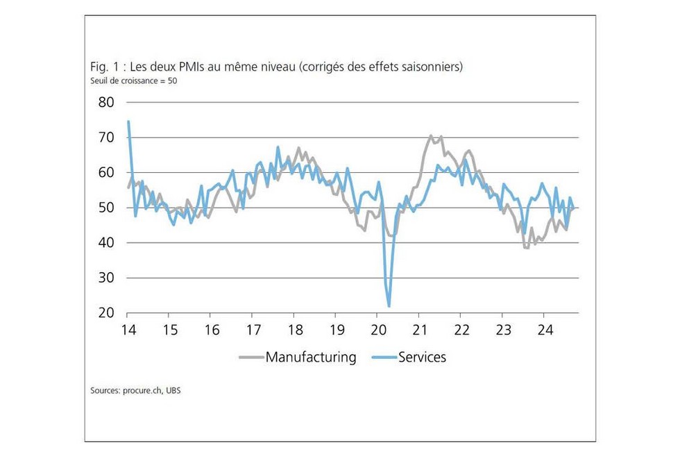 PMI septembre 2024