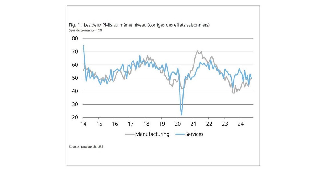 PMI septembre 2024