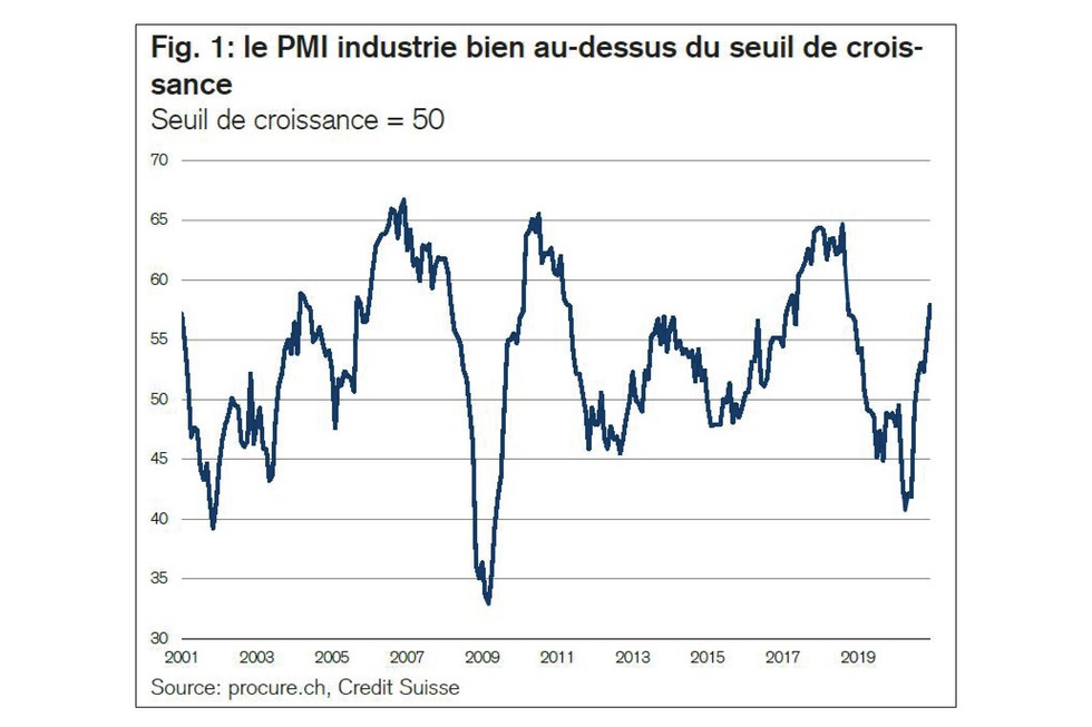 PMI décembre 2020