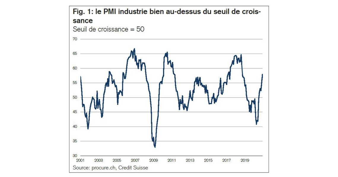 PMI décembre 2020