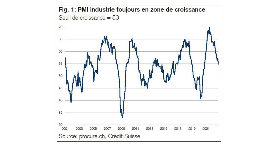 PMI octobre 2022