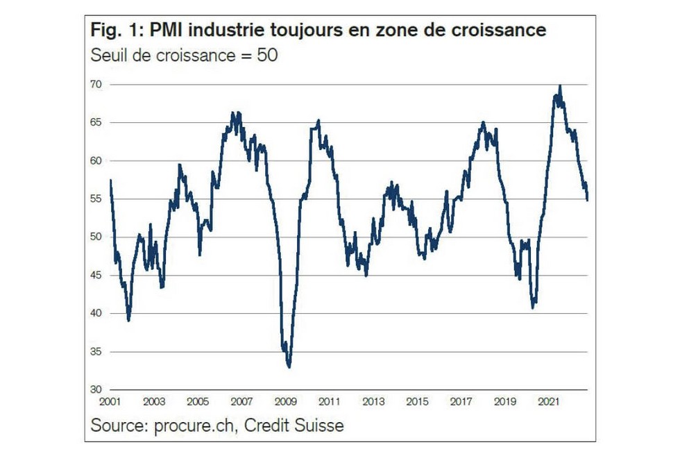 PMI octobre 2022