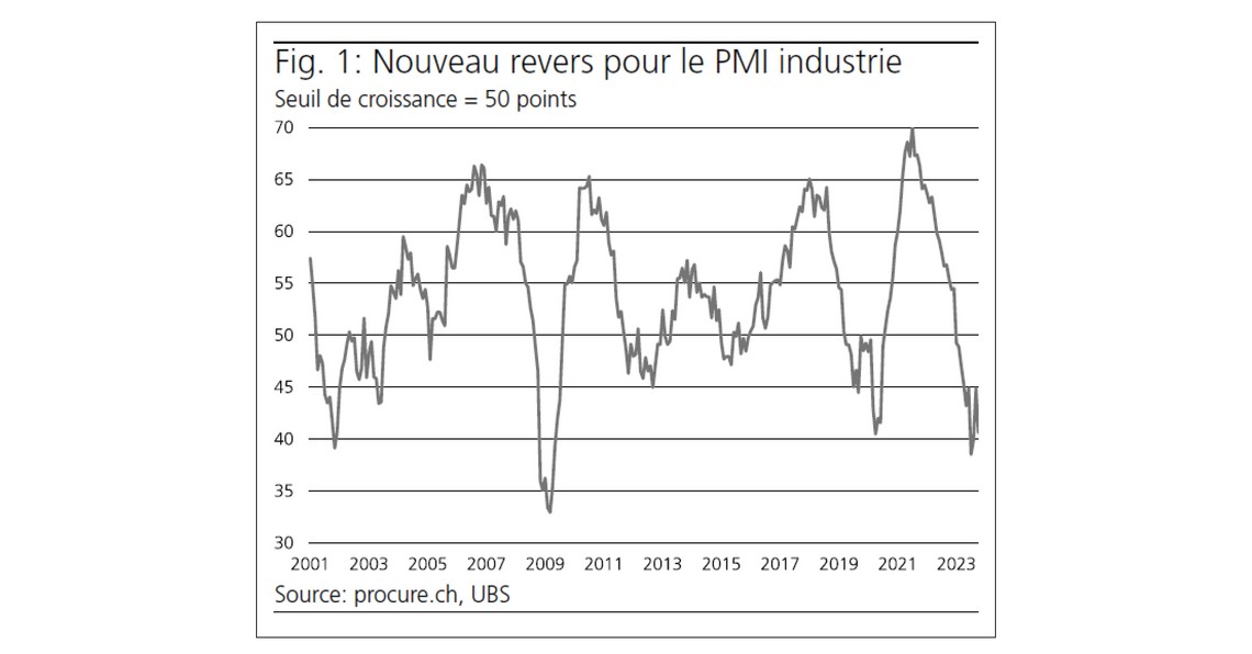 PMI Octobre 2023