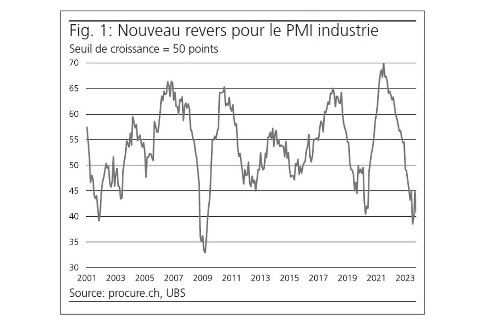 PMI Octobre 2023