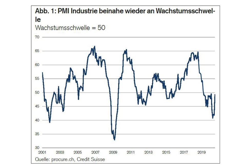 PMI Juli 2020