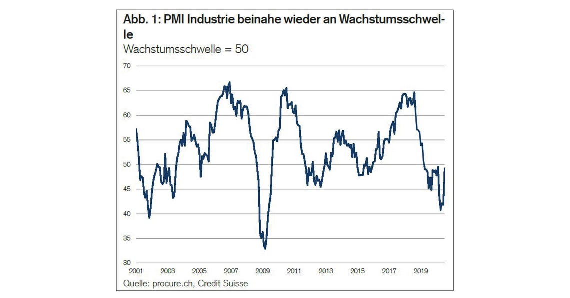 PMI Juli 2020