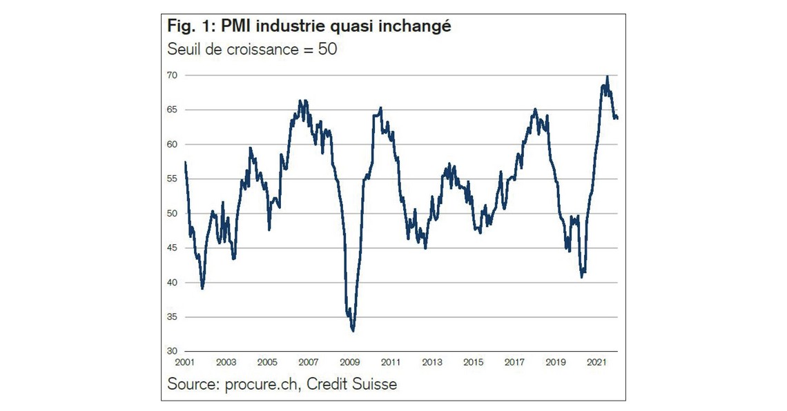 PMI janvier 2022