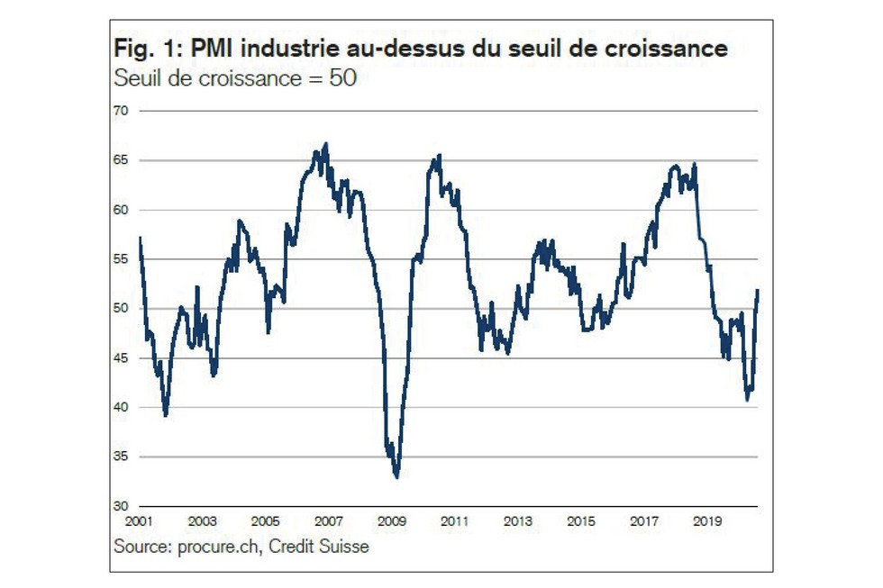 PMI août 2020