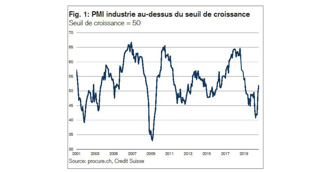 PMI août 2020